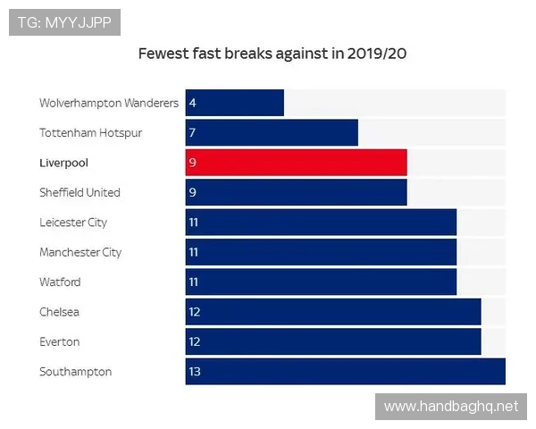 曼城反击效率分析