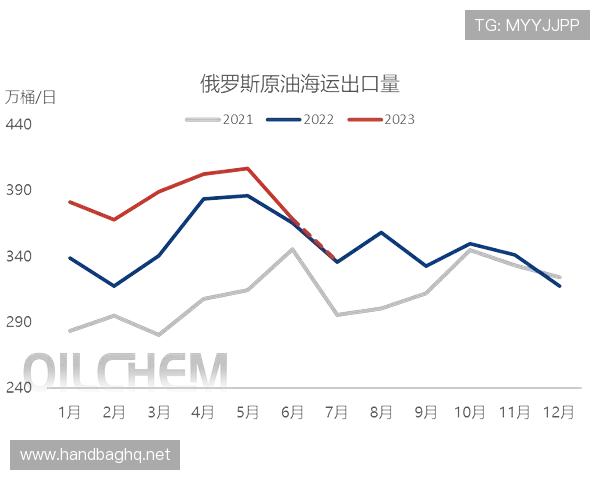 乌加特高位逼抢执行力与压迫数据价值分析