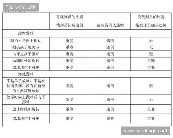 什么叫干扰发球违例？新手想了解规则重点