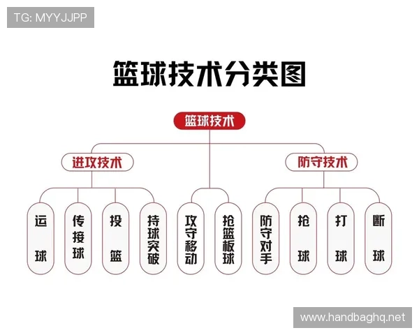 篮球中什么是持球规则？如何正确理解？