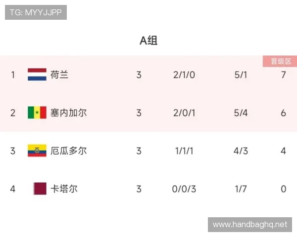 世界杯K组积分榜最终预测
